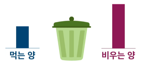 콜레스테롤이 높은 이유