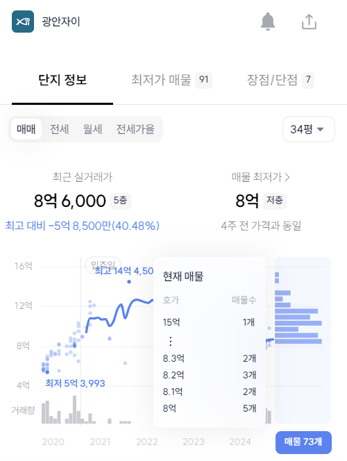 드파인광안