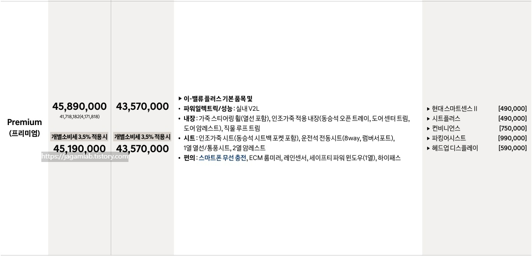 2025 코나 일렉트릭 스탠다드 프리미엄 가격표