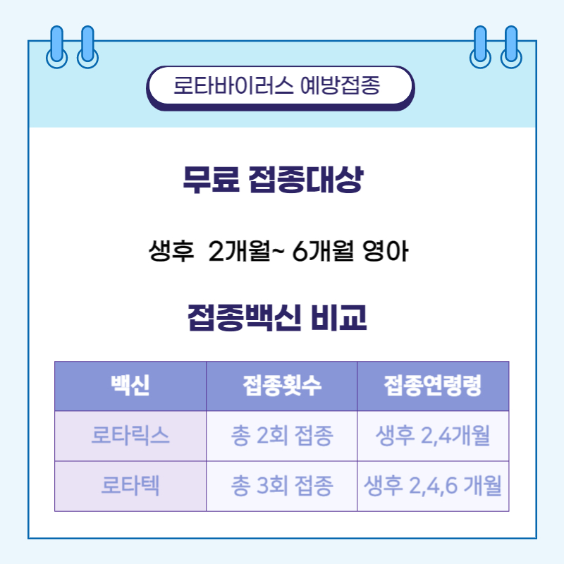 로타 바이러스 백신