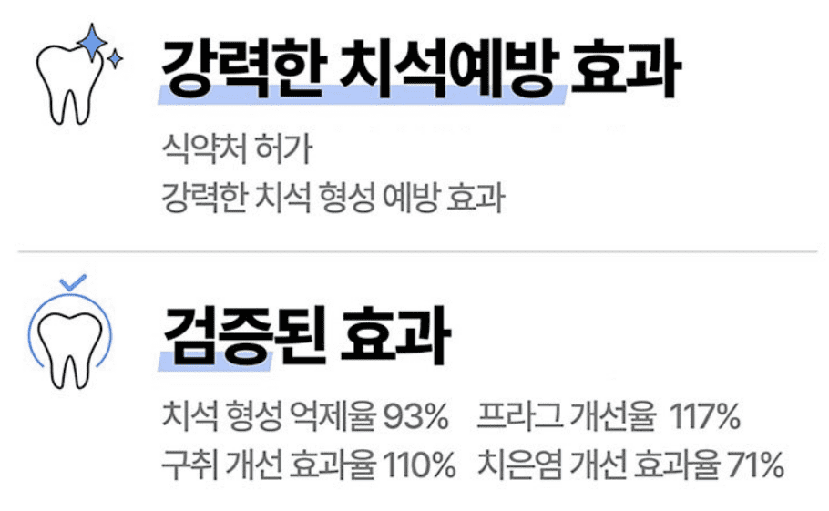 치약 추천 순위 TOP 5 공개 - 네이버, 쿠팡, 올리브영 소비자 선호도 분석