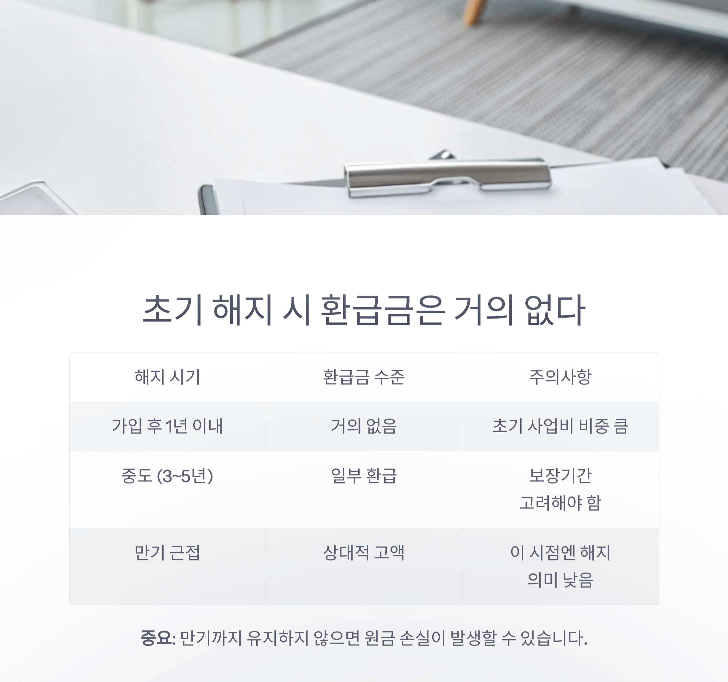 해지하면 환급금이 거의 없다