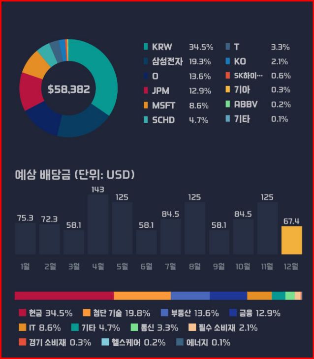 더 리치 섹터 구성 화면