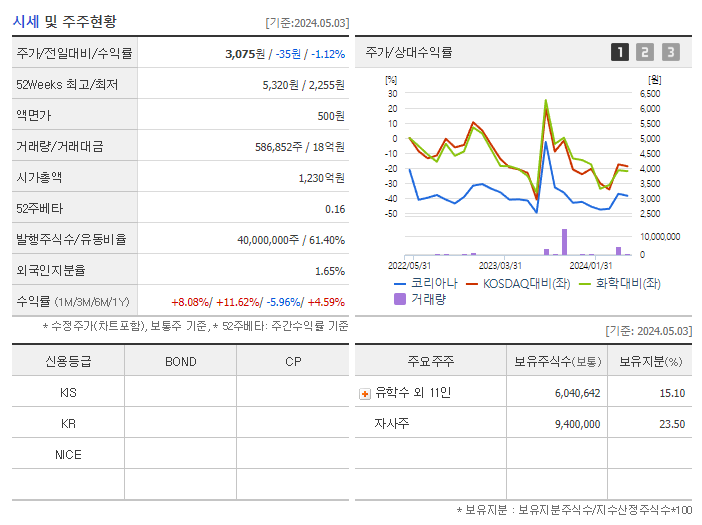 코리아나_기업개요