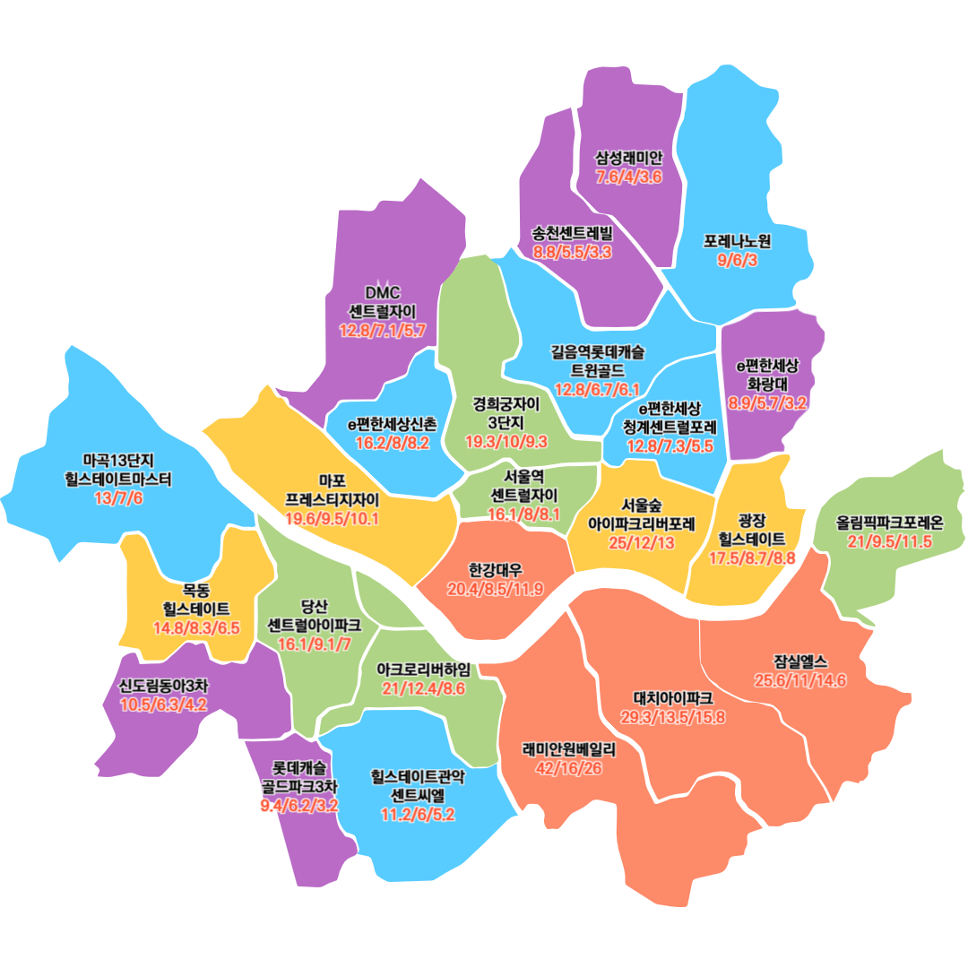 랜드마크 시세 (25평)