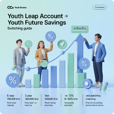 청년도약계좌 청년미래적금 갈아타기 이미지