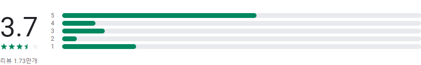 삼성 플로우(Samsung Flow), 컴퓨터(PC)와 갤럭시 휴대폰 연결