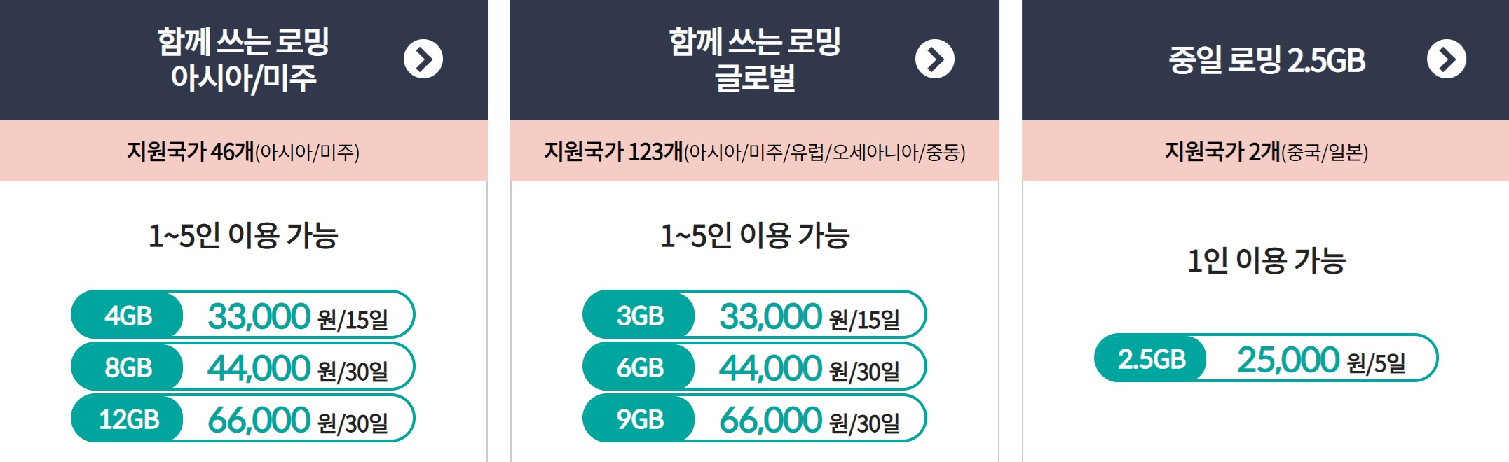 KT 로밍 요금제 신청 및 이용방법