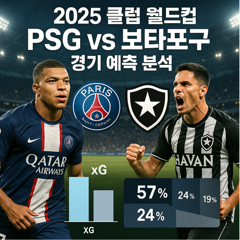 2025 클럽 월드컵 PSG vs 보타포구 경기 예측 분석