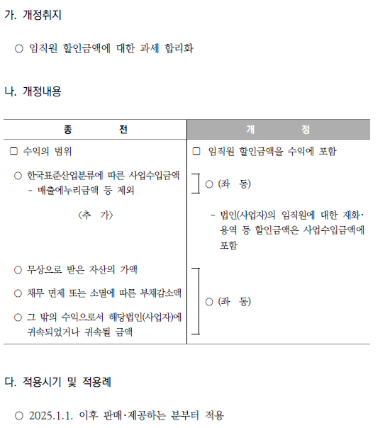 임직원 할인금액에 대한 합리화_수익의 범위 명확화