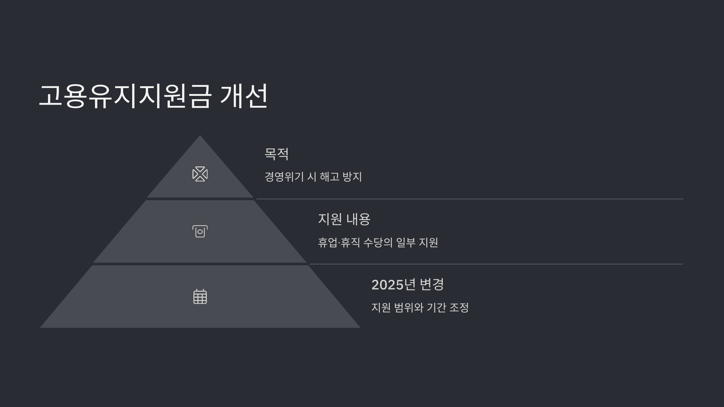 일자리 안정자금 지원 자격
