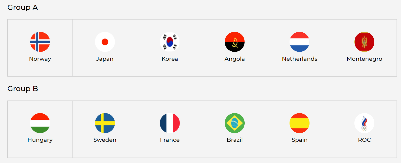 도쿄-올림픽-여자-핸드볼-조편성