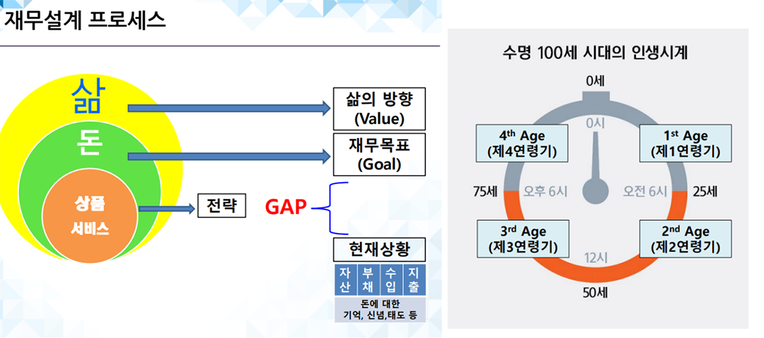 은퇴 후 자산을 늘리는 보수적 성장 전략 관련 이미지