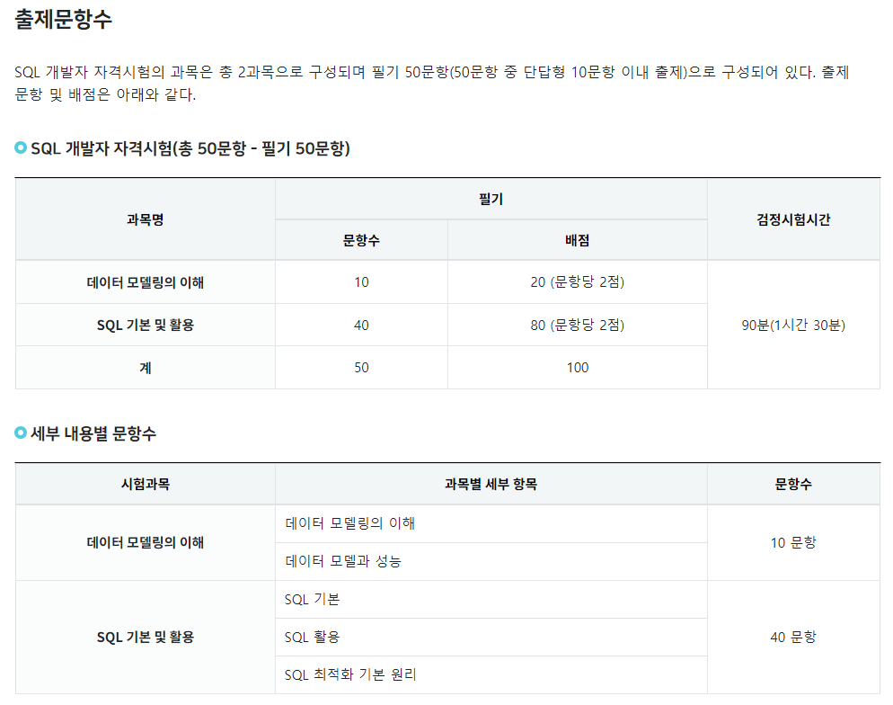 SQLD 출제문항