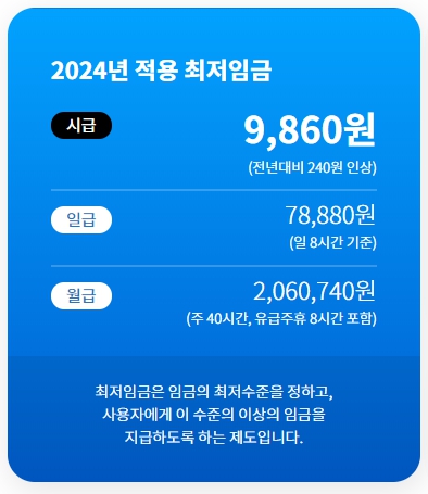 2024 적용 최저임금