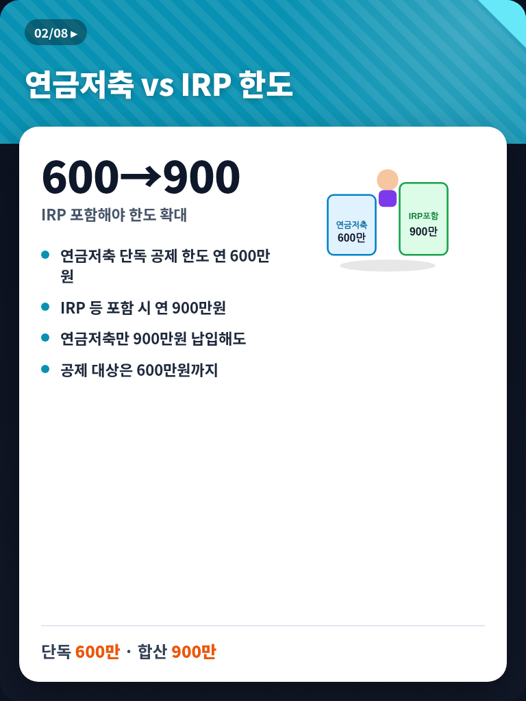 IRP 세액공제 2026 패널 2