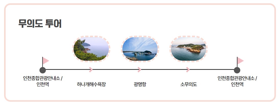 무의도-투어