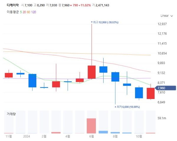 조선기자재관련주대장주수혜주TOP5_디케이락