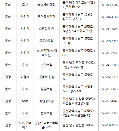 울산 남구 문화누리카드 사용처