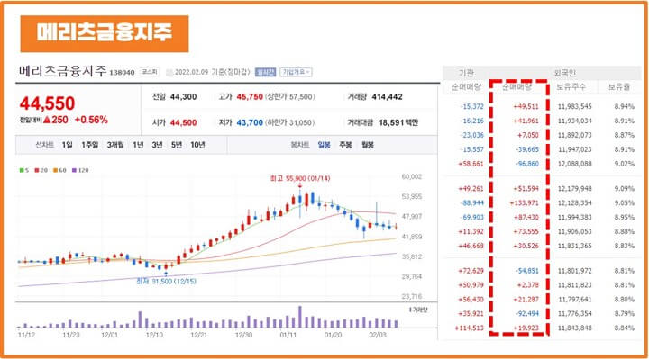 MSCI지수-편입종목-메리츠금융지주