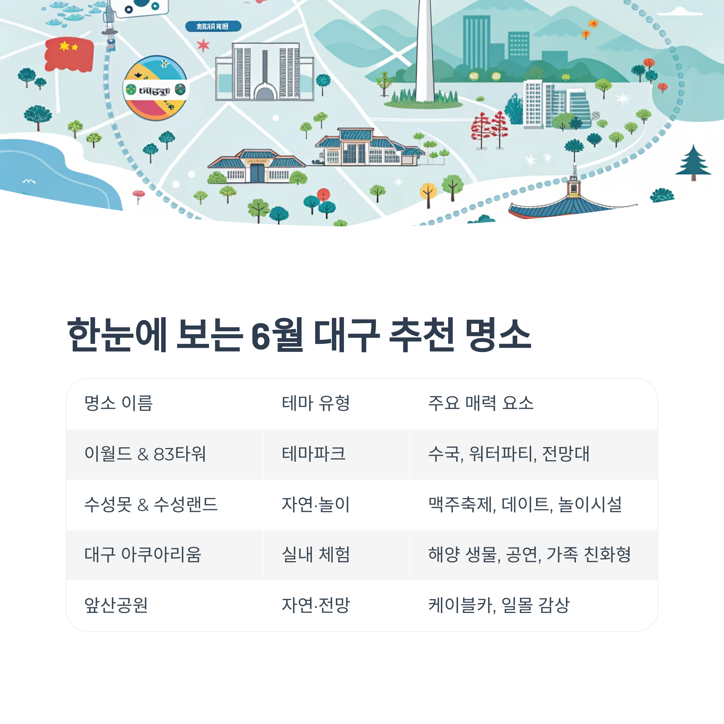 한눈에 보는 6월 대구 추천 명소