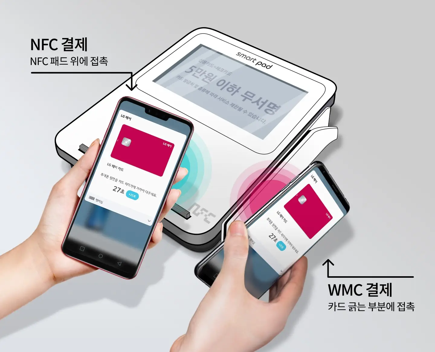 LG페이의 NFC&#44; WMC 결제 방식