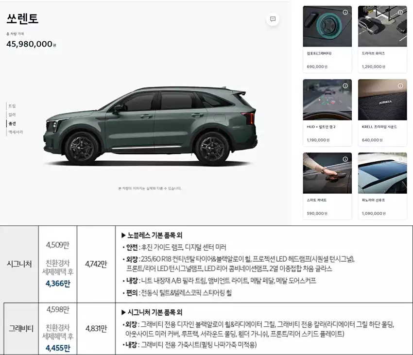 쏘렌토 시그니처 그래비티 트림의 품목 구성은 이렇습니다.
