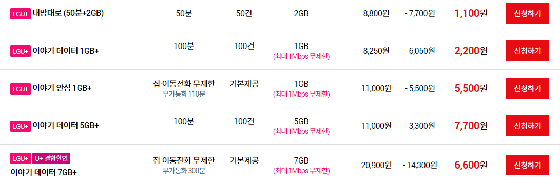 알뜰폰 요금제 (출처: 이야기 알뜰폰 요금제)
