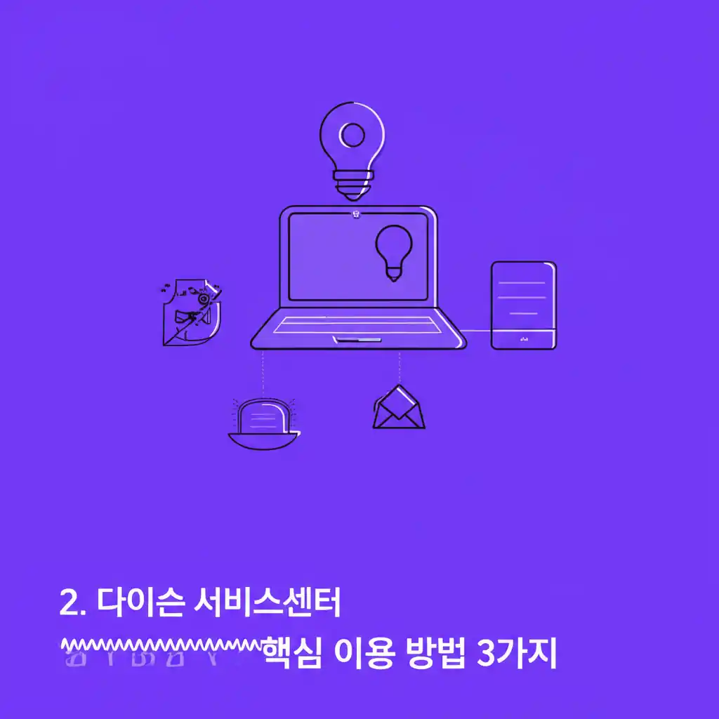 다이슨 서비스센터의 온라인, 전화, 방문 핵심 이용 방법 3가지를 설명하는 이미지.