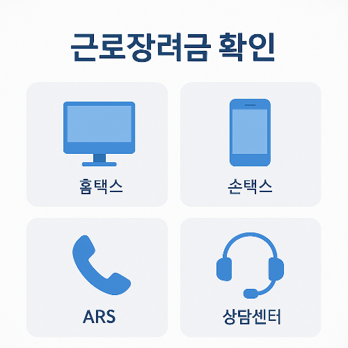 근로장려금 확인 방법으로 홈택스, 손택스, ARS 전화, 상담센터 등 다양한 조회 경로를 설명하는 인포그래픽 이미지입니다.