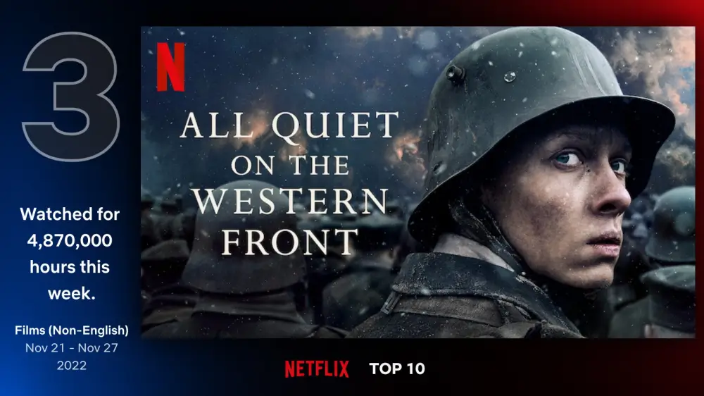 서부 전선 이상 없다 (All Quiet on the Western Front, 2022)