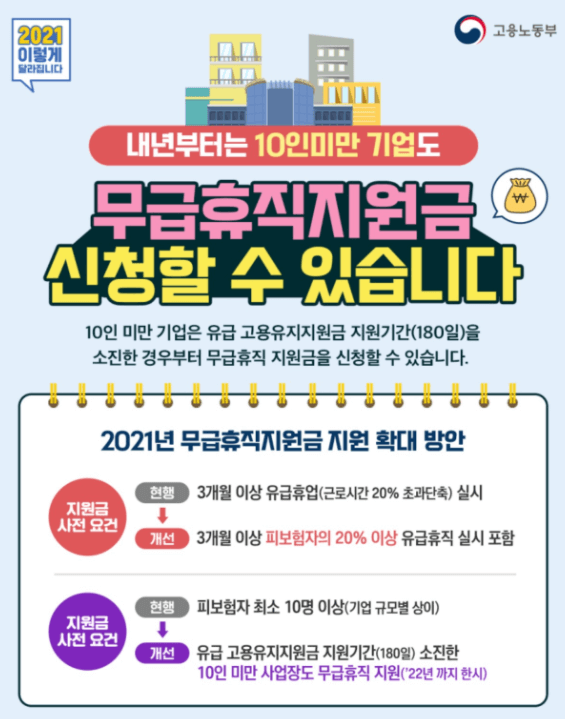 2021년 무급휴직지원금