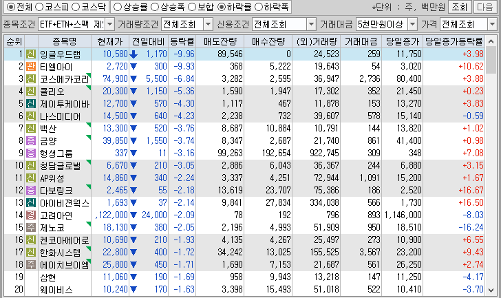 시간외 단일가 특징주