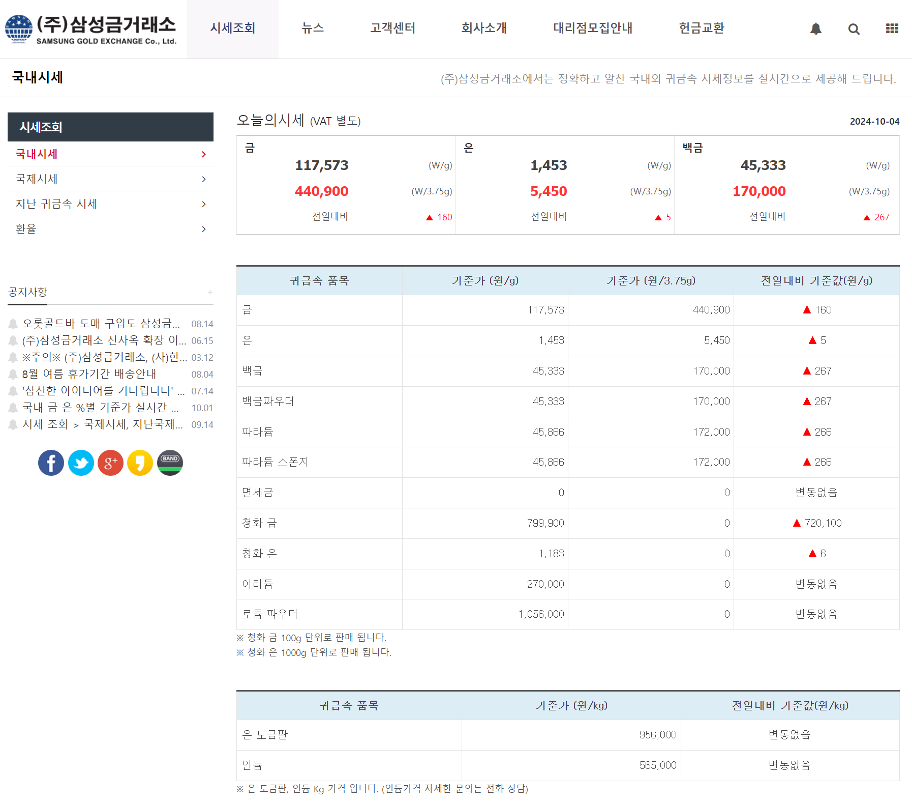 오늘의 금시세 현황