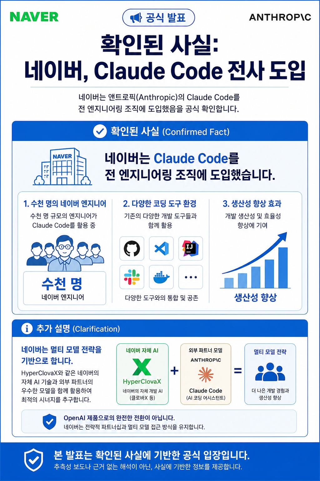 네이버의 '클로드 코드'