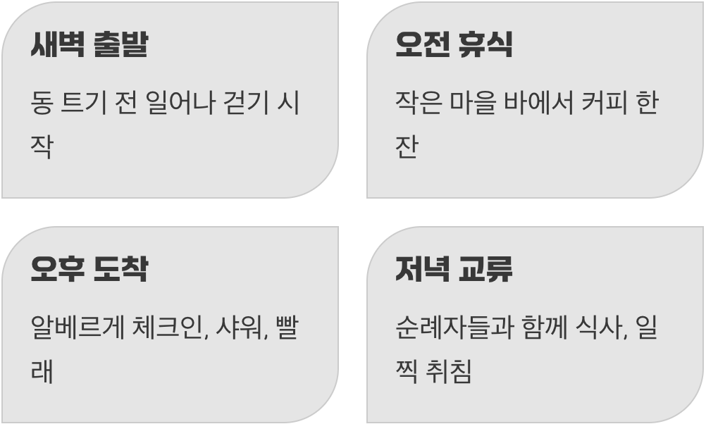 순례자의 하루, 단순함이 주는 자유