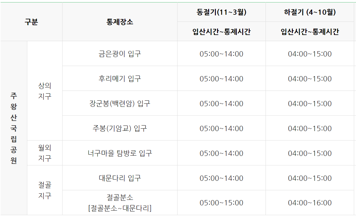 주왕산 등산코스