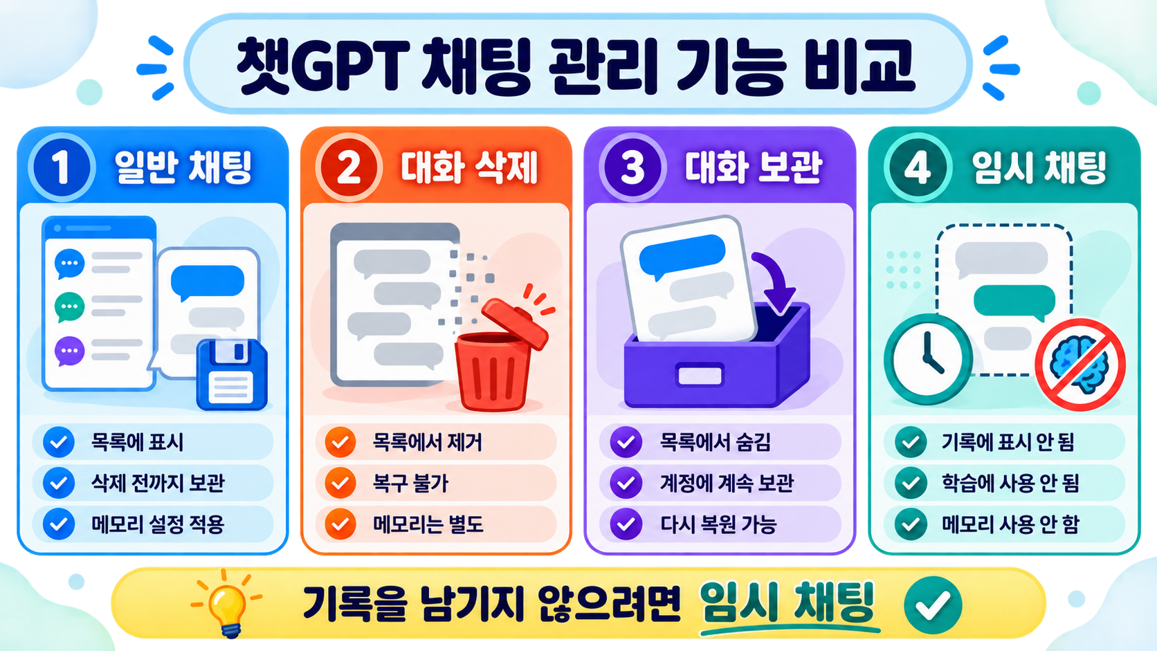 챗GPT 채팅 기능 한눈에 비교
