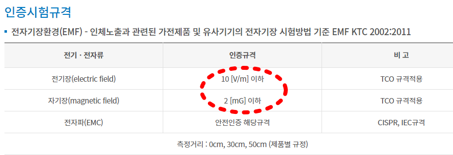 EMF 인증시험규격