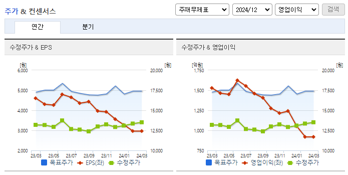 대한제강_컨센서스