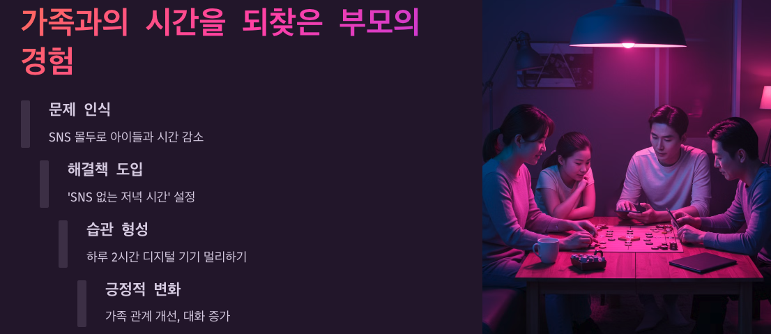 가족과의 시간을 되찾은 부모의 경험