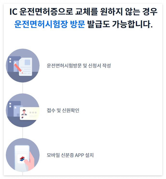 발급방법