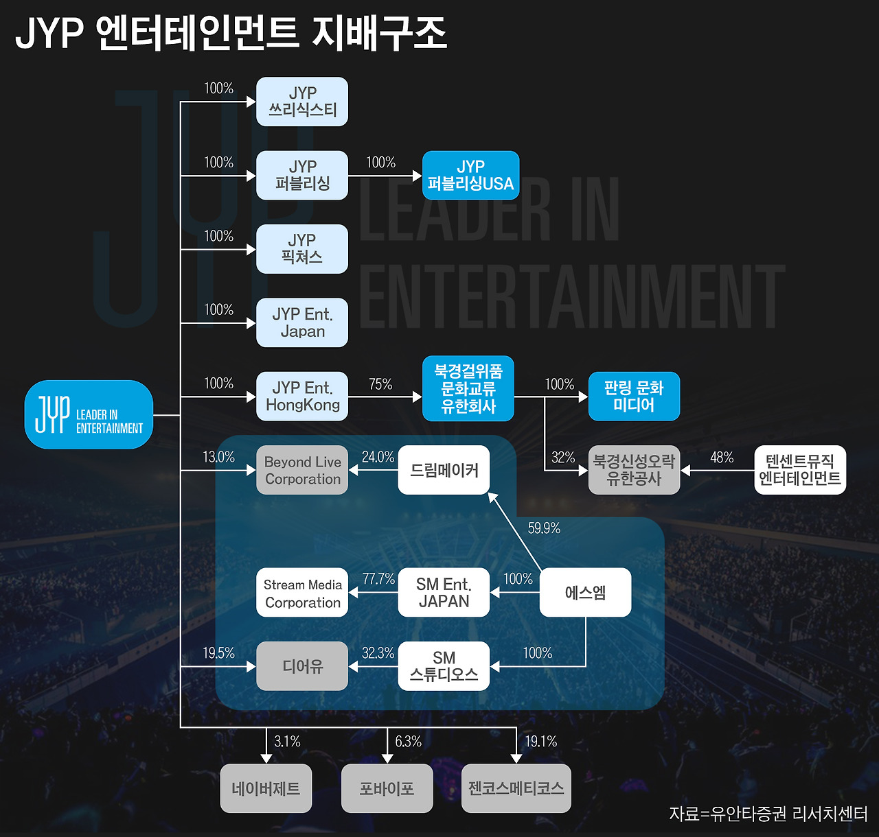 음악산업의 '멀티 레이블'이란?