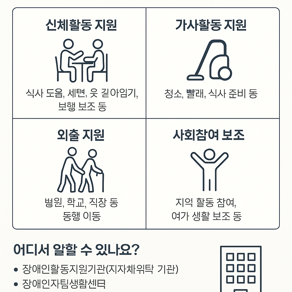 활동지원사 주요 업무 및 근무처
