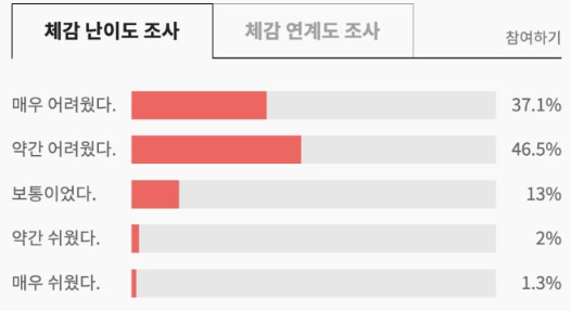 2025년 9월 모의고사 등급컷 9모 국어 수학 영어 고3 난이도 문제 정답3