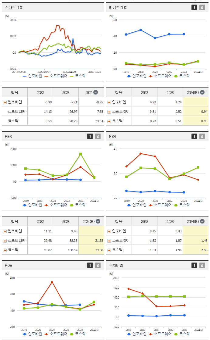 인포바인_섹터분석