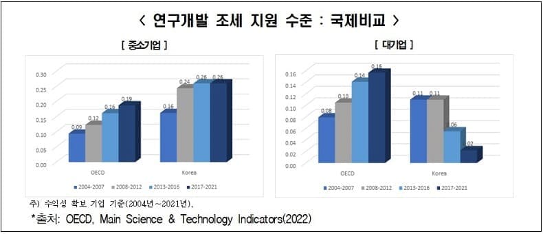 "과학기술인력 양성을 통한 기술패권 경쟁에 대응" 한국경제연구원