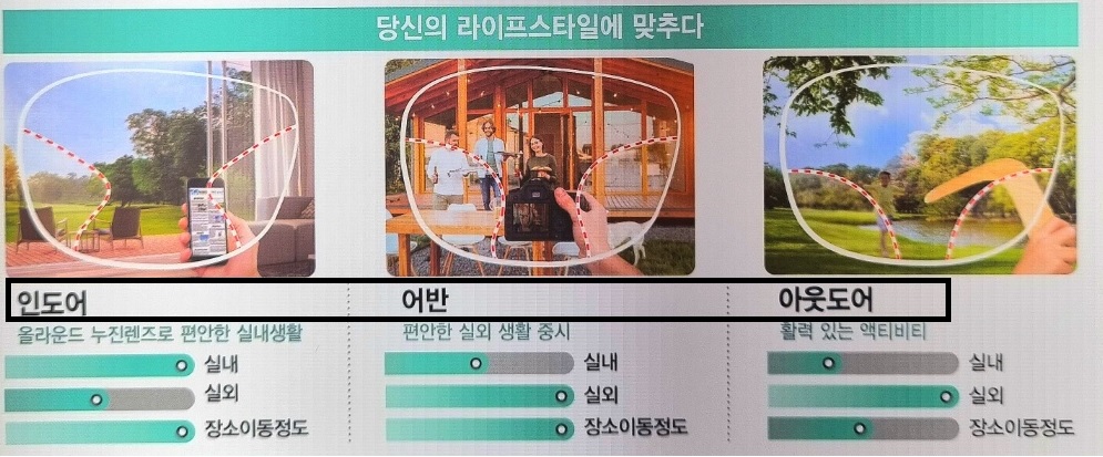 호야-라이프스타일3-가격