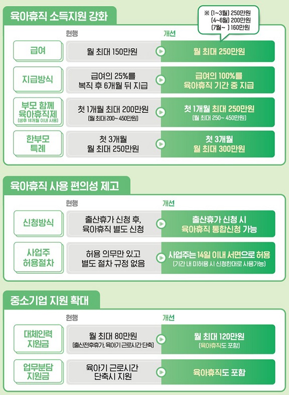 2025 육아휴직 달라진점