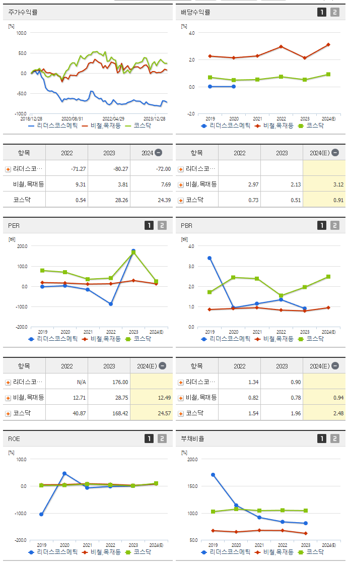 리더스코스메틱_섹터분석